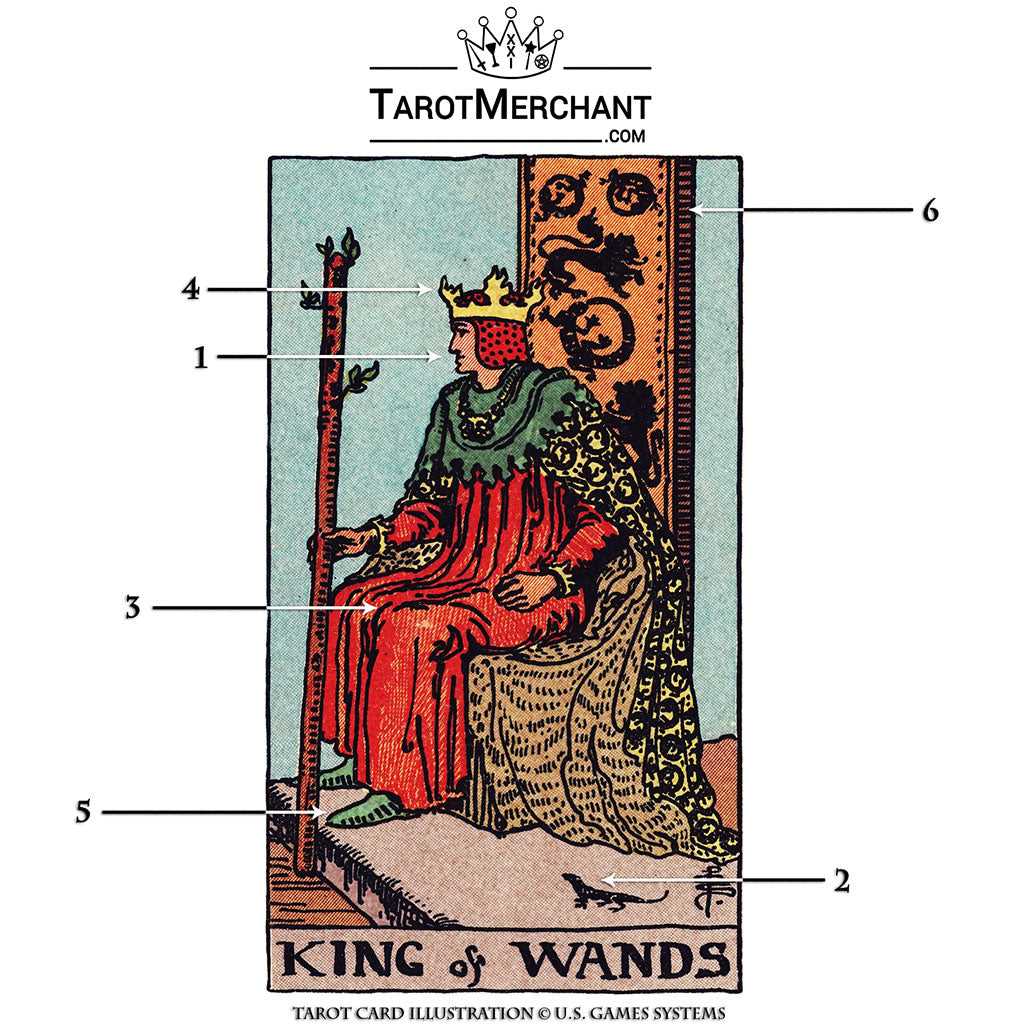 The King of Wands (Reversed) — Elliot Oracle
